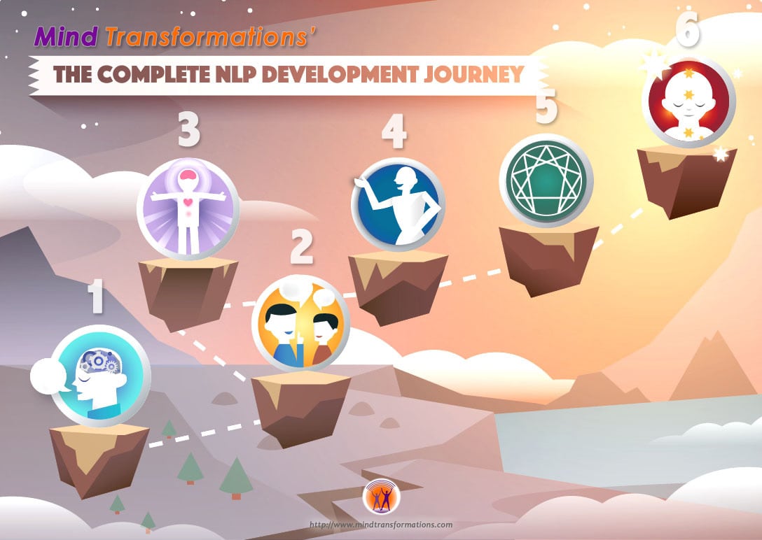 Mind Transformations Complete NLP Training