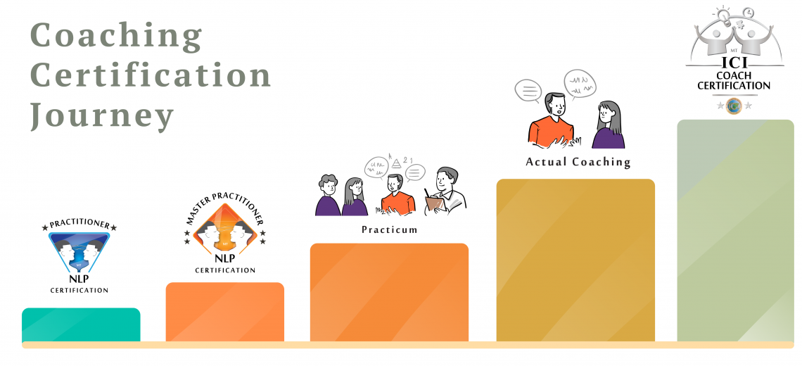 3_Mind-Transformations-ICI-Coaching-Certification-Journey Professional Coach Certification Journey | Mind Transformations