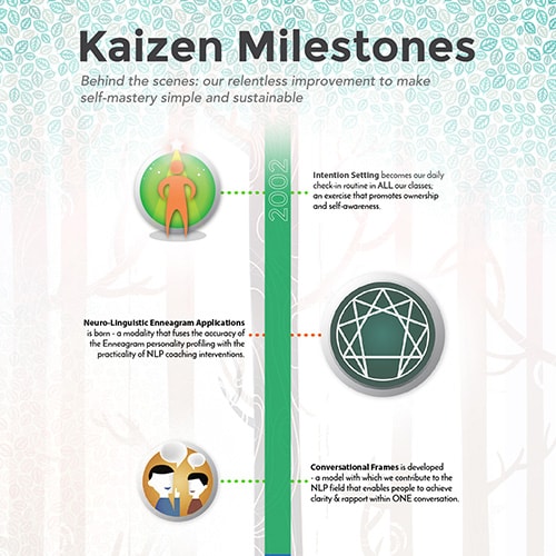 Mind Transformations' Kaizen