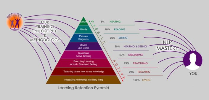 Learning Pyramid v2 843x403px