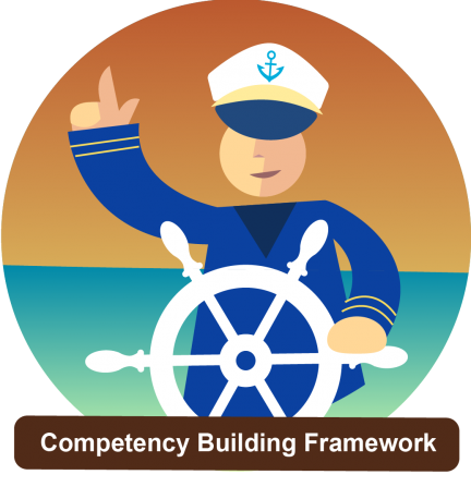 Mind-Transformations-Competency-Building-Framework Mind-Transformations-Competency-Building-Framework