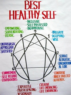 enneagram-best-healthy-self (1)
