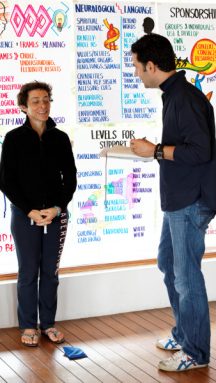 Coaching A Coaching A