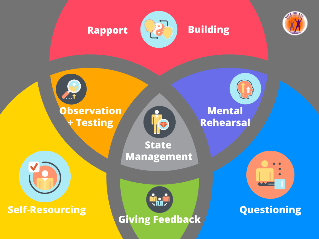 7 critical human coaching skills in VUCA world