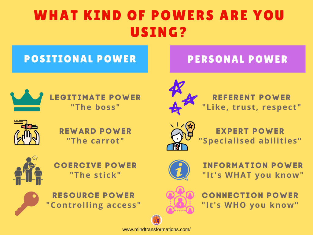 types of leadership power