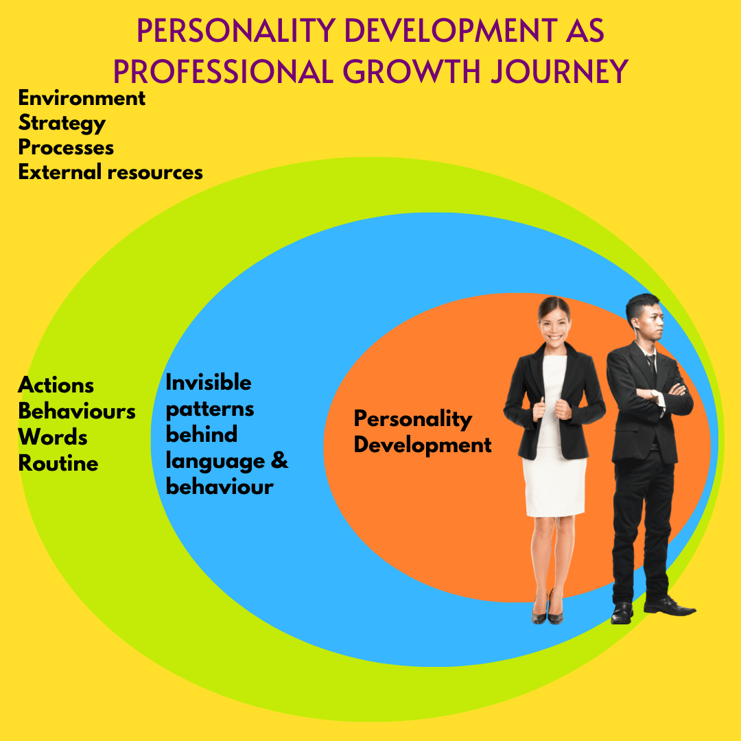 Personality development is professional development