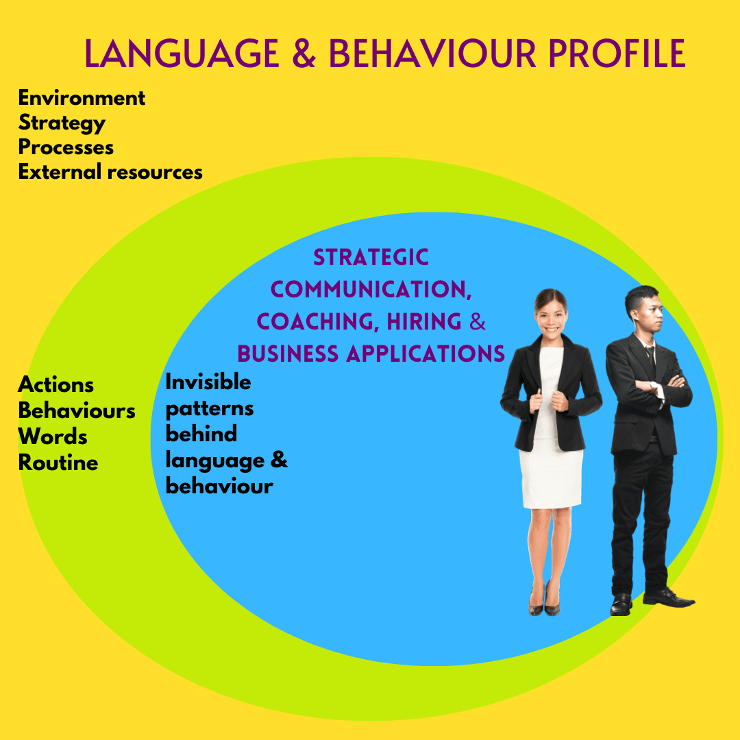 influencing invisible language and behaviour patterns for excellent communication skills