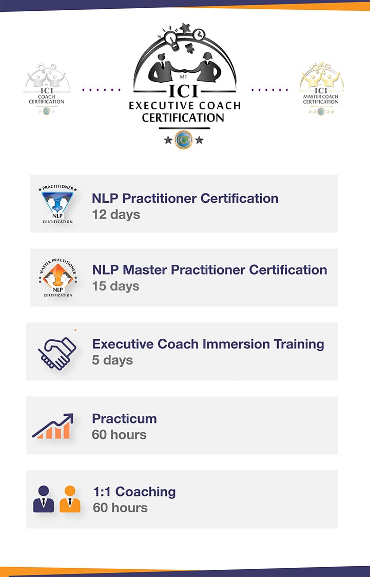 Executive Coach Certification Pathway