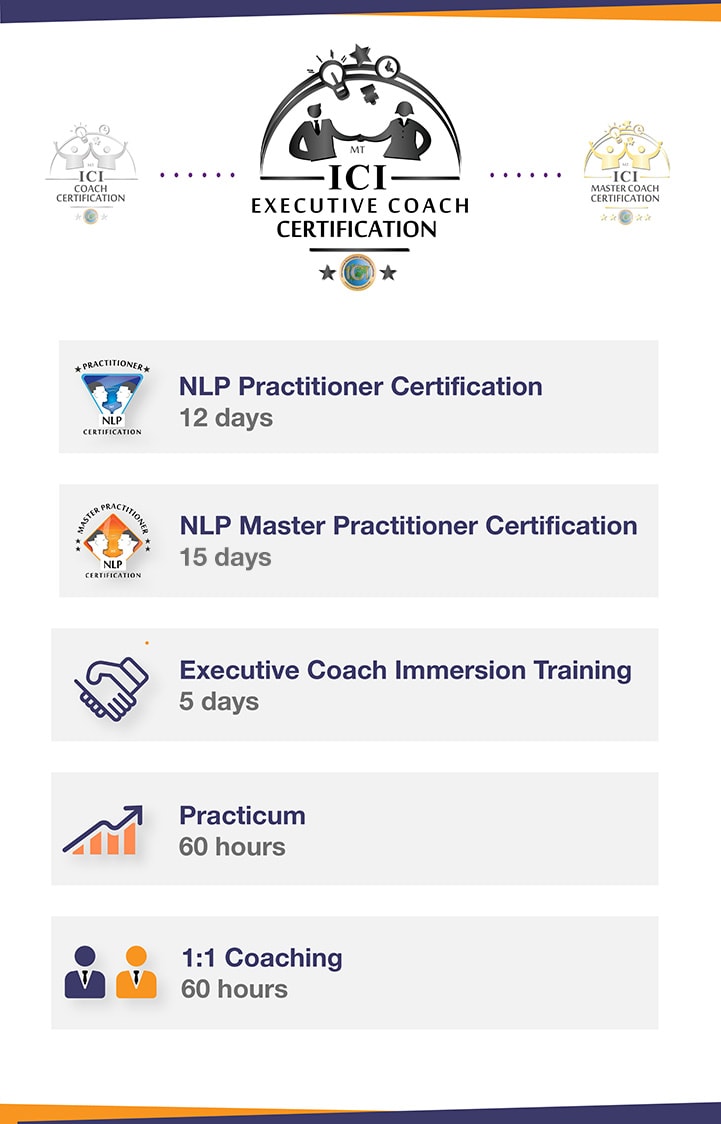ICI Executive Coach Certification Pathway Executive Coach Certification Pathway