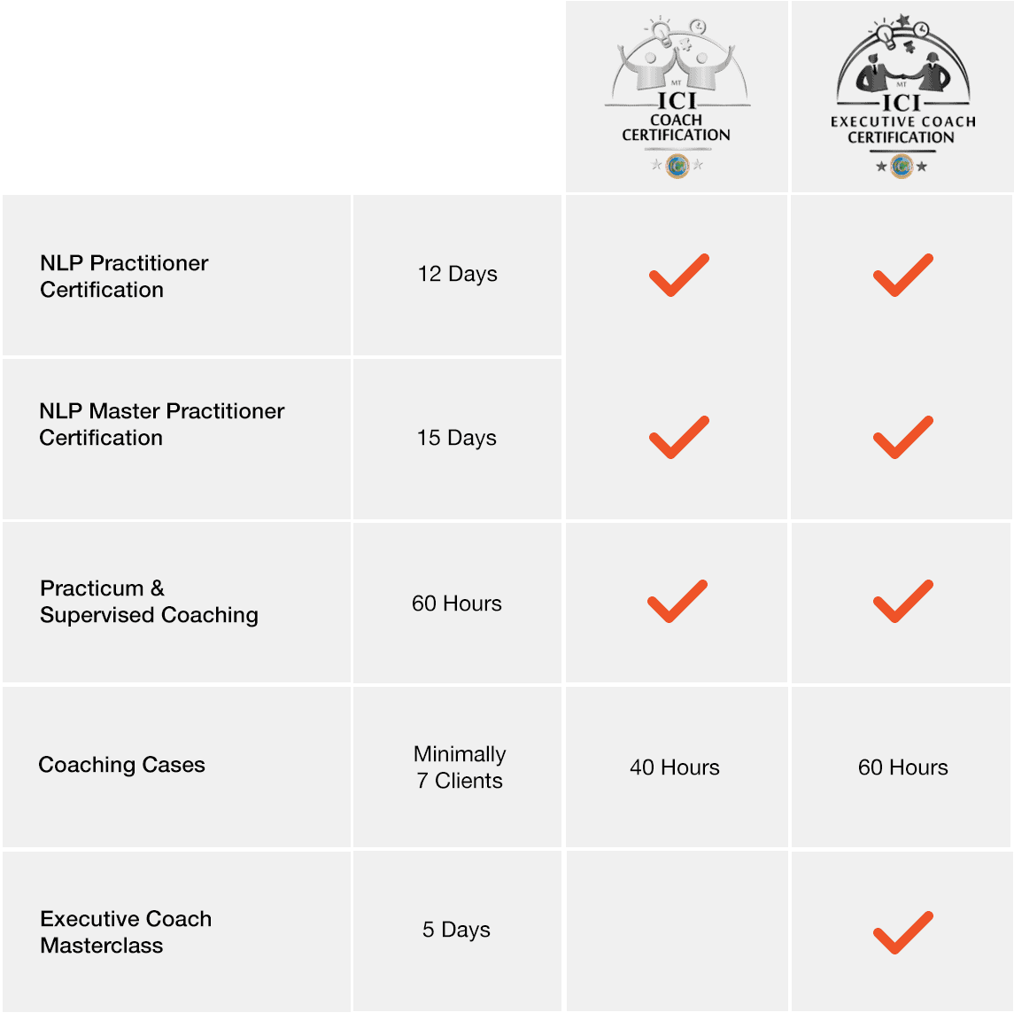 ICI_Professional-Coach_Certification_Requirement ICI Professional Coach Certification Requirements - Mind Transformations