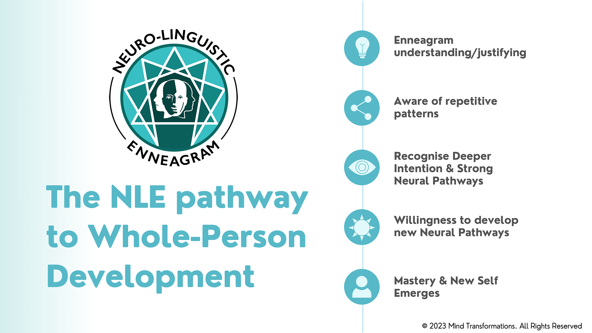 NLE whole person development Enneagram